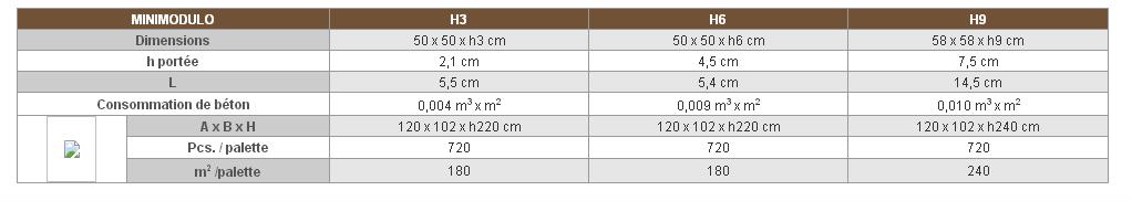 minimodulo geoplast sizes fr